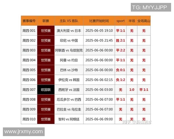 北京乒乓球队在世界杯预选赛积分榜上以62分稳居第一名引发关注