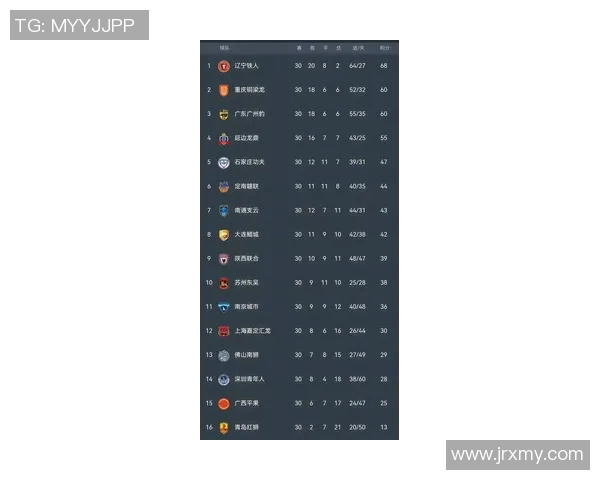 广州足球队在足球节奏排行榜中荣登第六名展现强劲实力与潜力